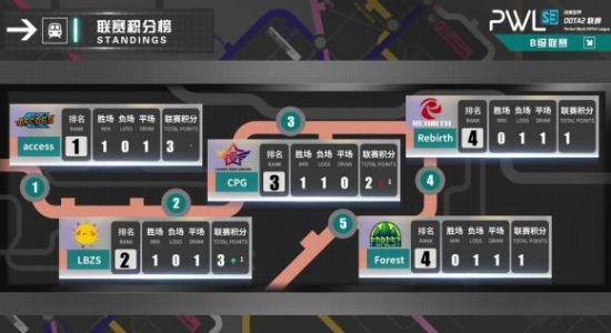 S30赛季梦奇出装指南 斩获83胜率的秘诀